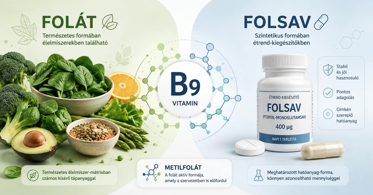 Folát vagy folsav: mi a különbség?